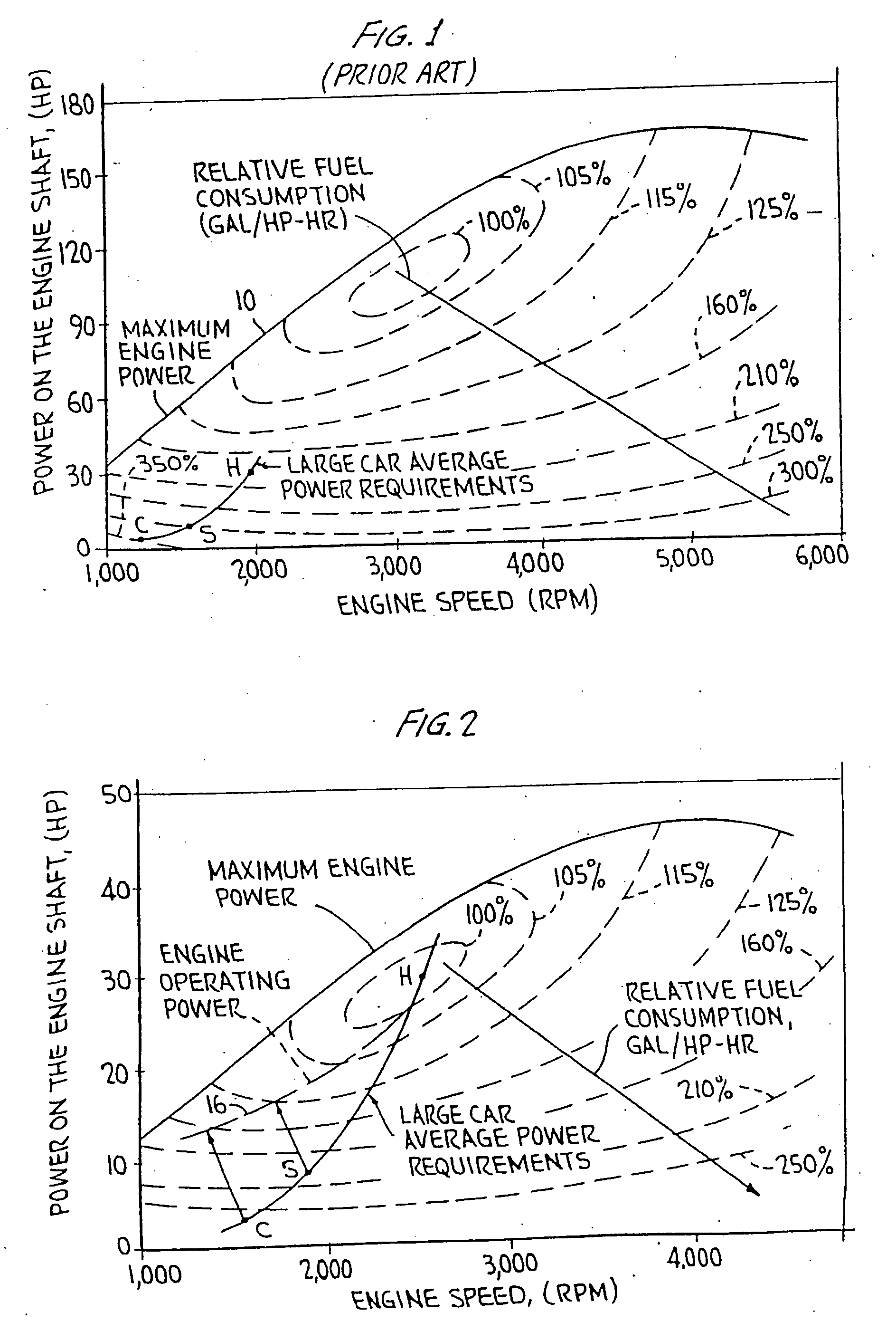 Hybrid vehicles