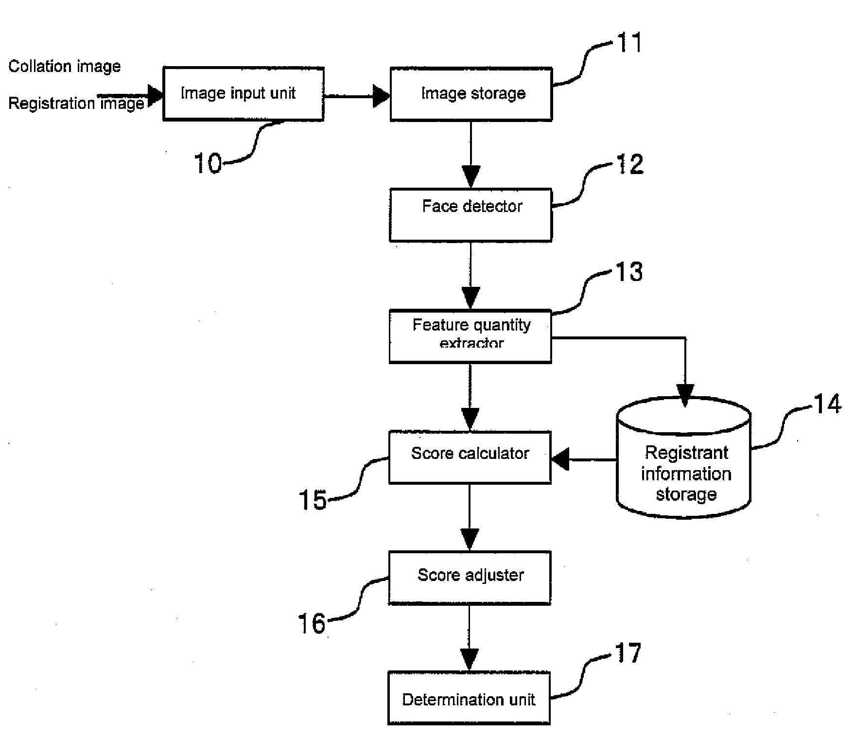 Face collation apparatus