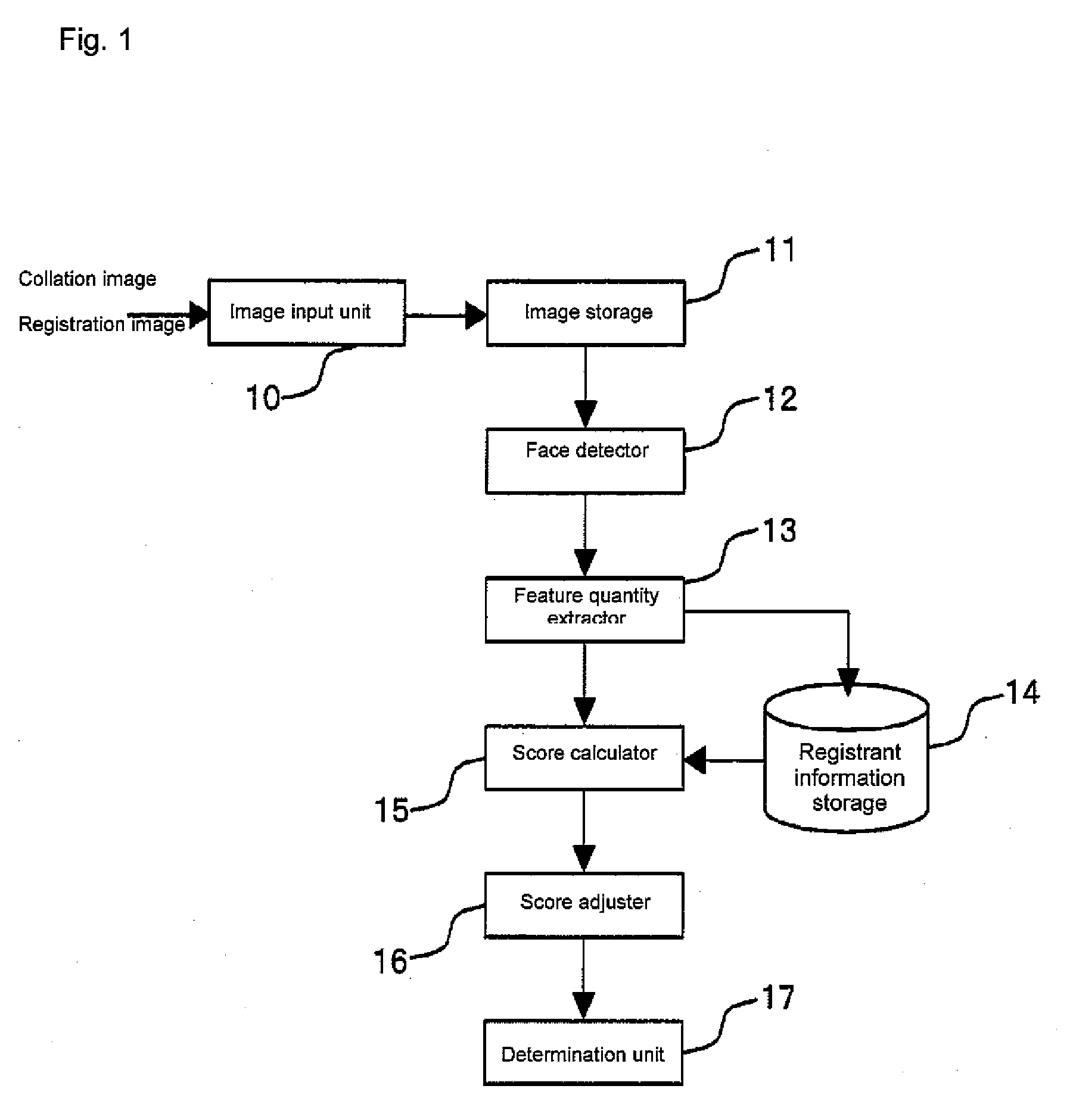 Face collation apparatus