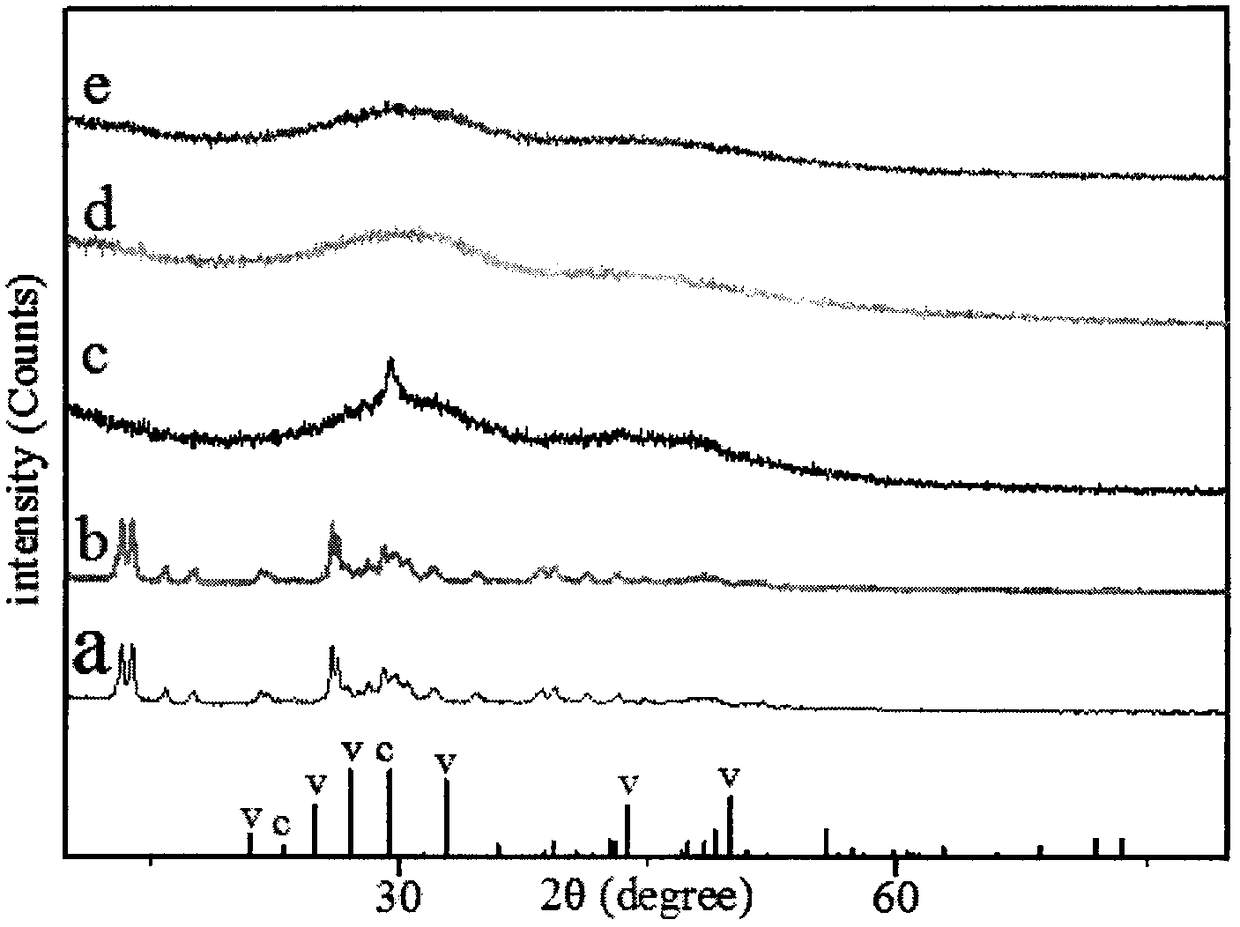 Method for preparing ultra-micro amorphous calcium carbonate in alcohol-water mixed system