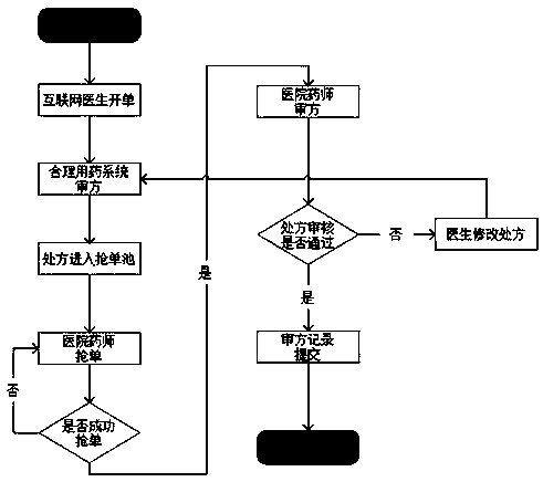 Prescription sharing platform system