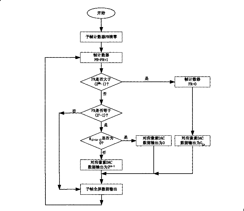 Display drive method of liquid crystal display of thin film transistor