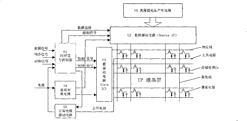 Display drive method of liquid crystal display of thin film transistor