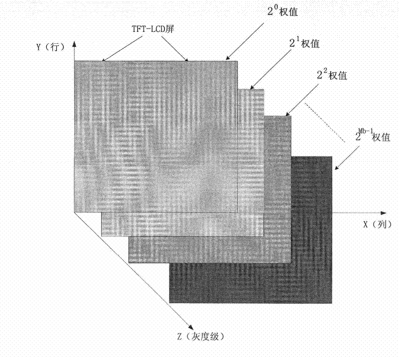 Display drive method of liquid crystal display of thin film transistor