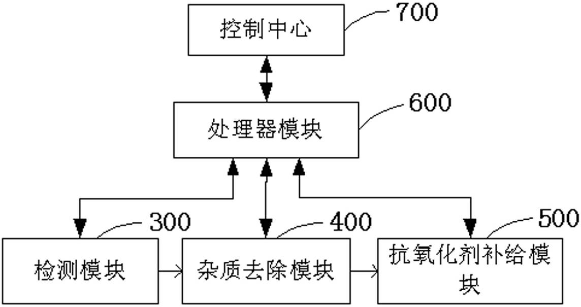 Method and system for removing and supplying antioxidant from/to transformer insulating oil impurities