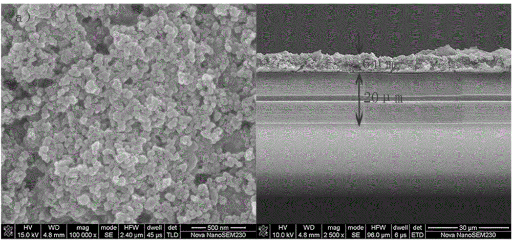 Preparation method of composite diaphragm of lithium-sulphur battery