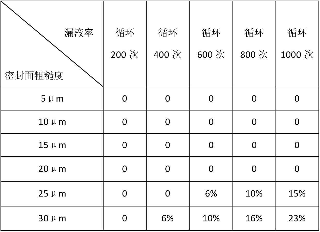 Storage battery pole sealing method