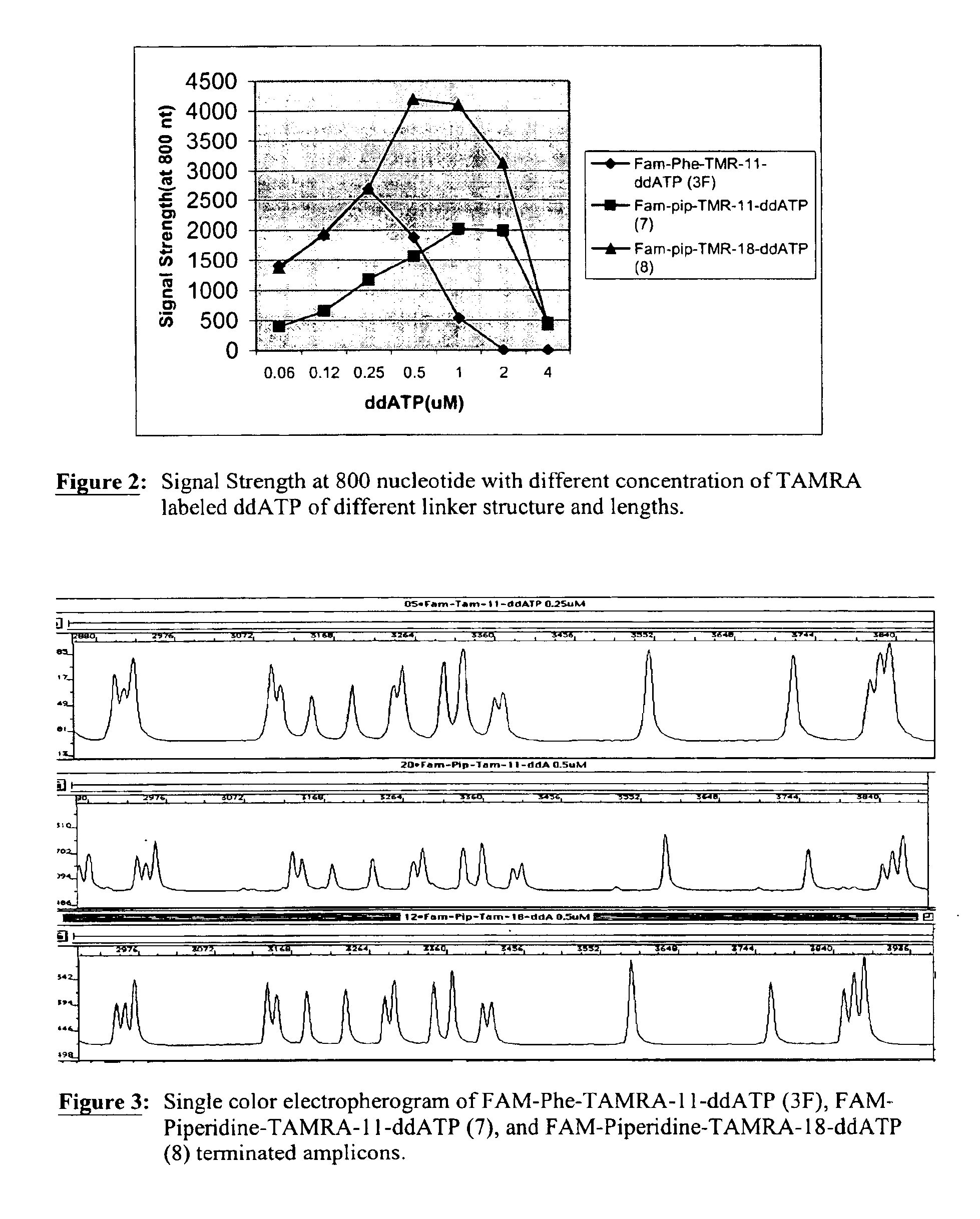 Heterocyclic FRETdye cassettes for labeling biological molecules and their use in DNA sequencing