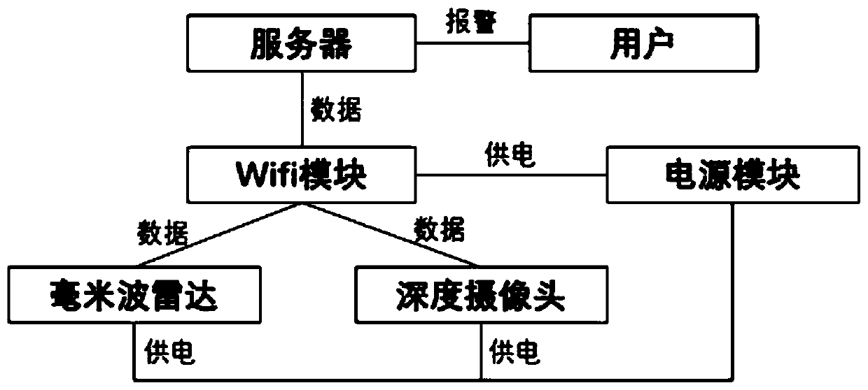 Non-contact real-time bed leaving monitoring method