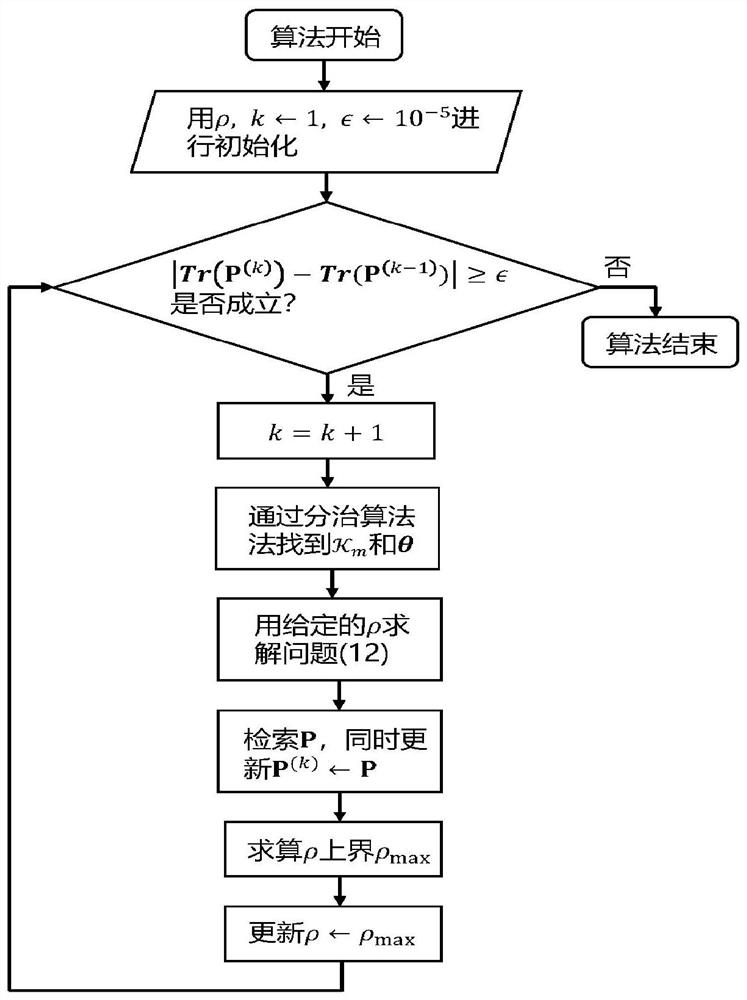 Intelligent reflecting surface robust beam forming method and system