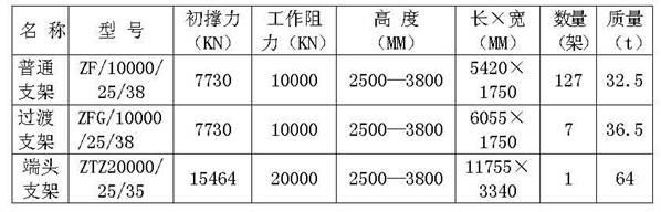 Safe moving and withdrawing method of complex-structured thick coal seam fully mechanized heavy equipment