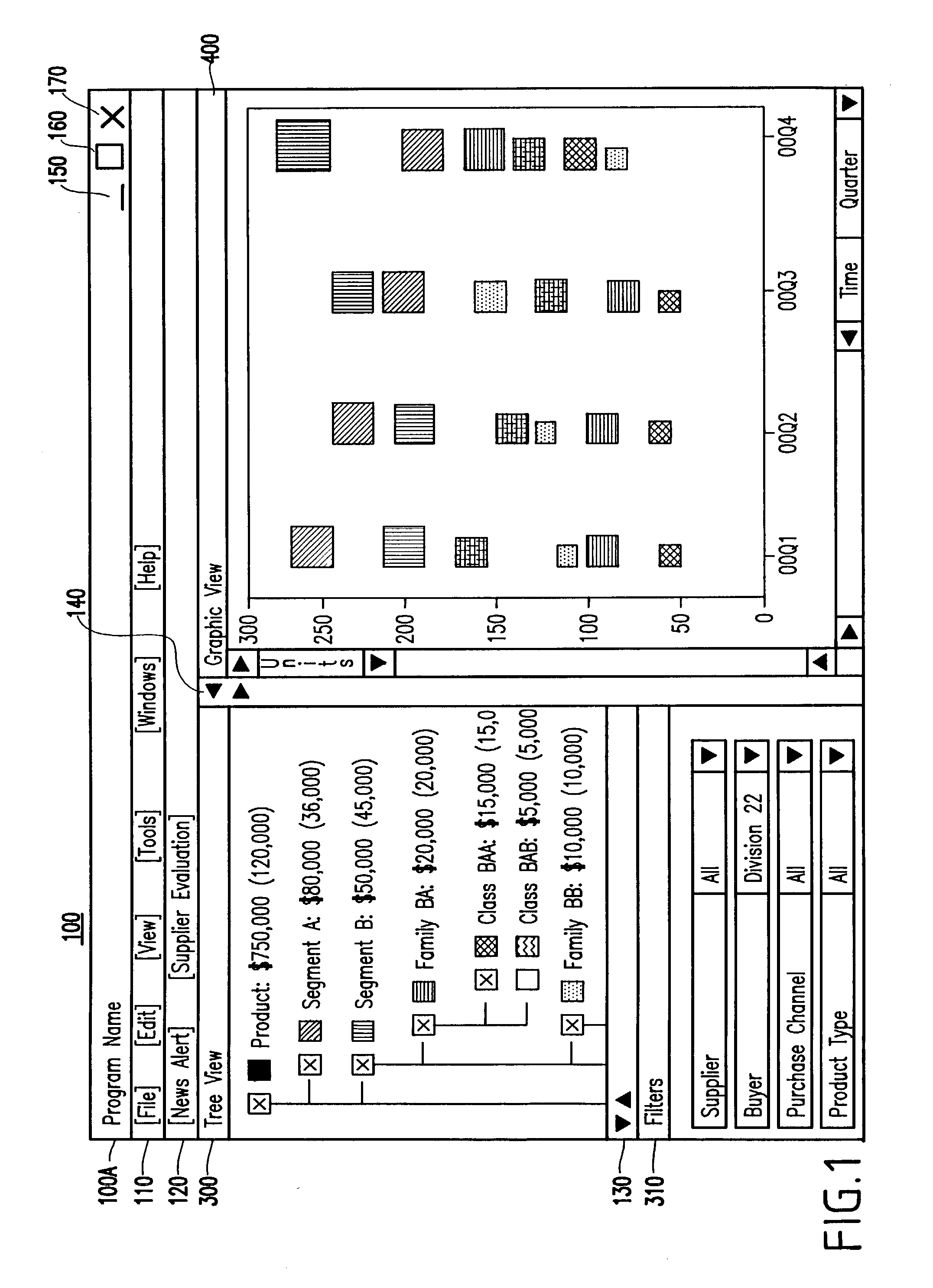 Method and visual user interface for interactive visual analysis of business expenditure