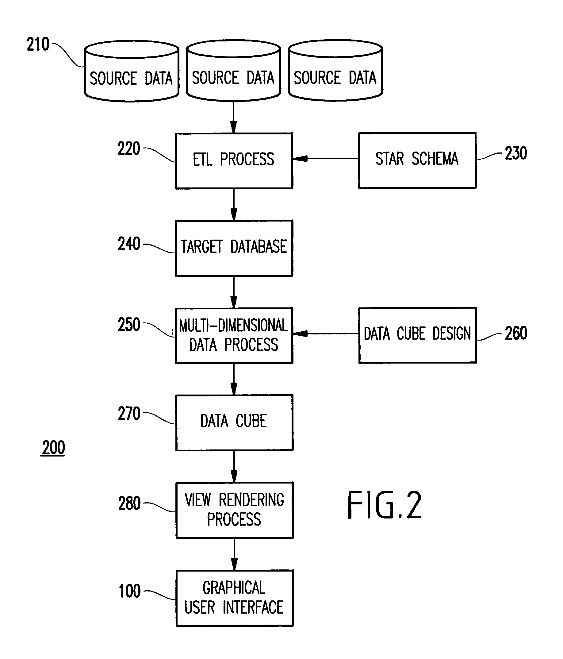 Method and visual user interface for interactive visual analysis of business expenditure