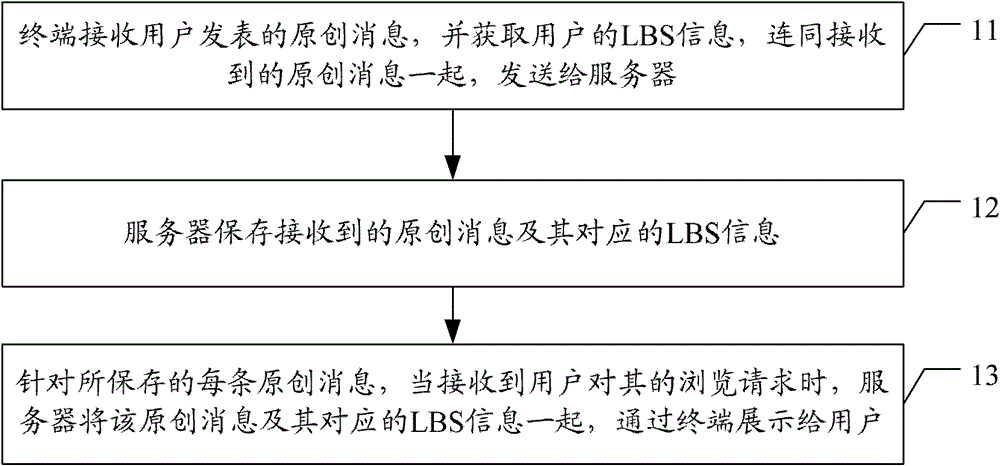 Message display method, system, terminal and server