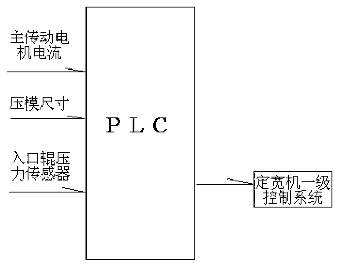 Device for tracing and detecting interior plate blank head position of fixed width machine