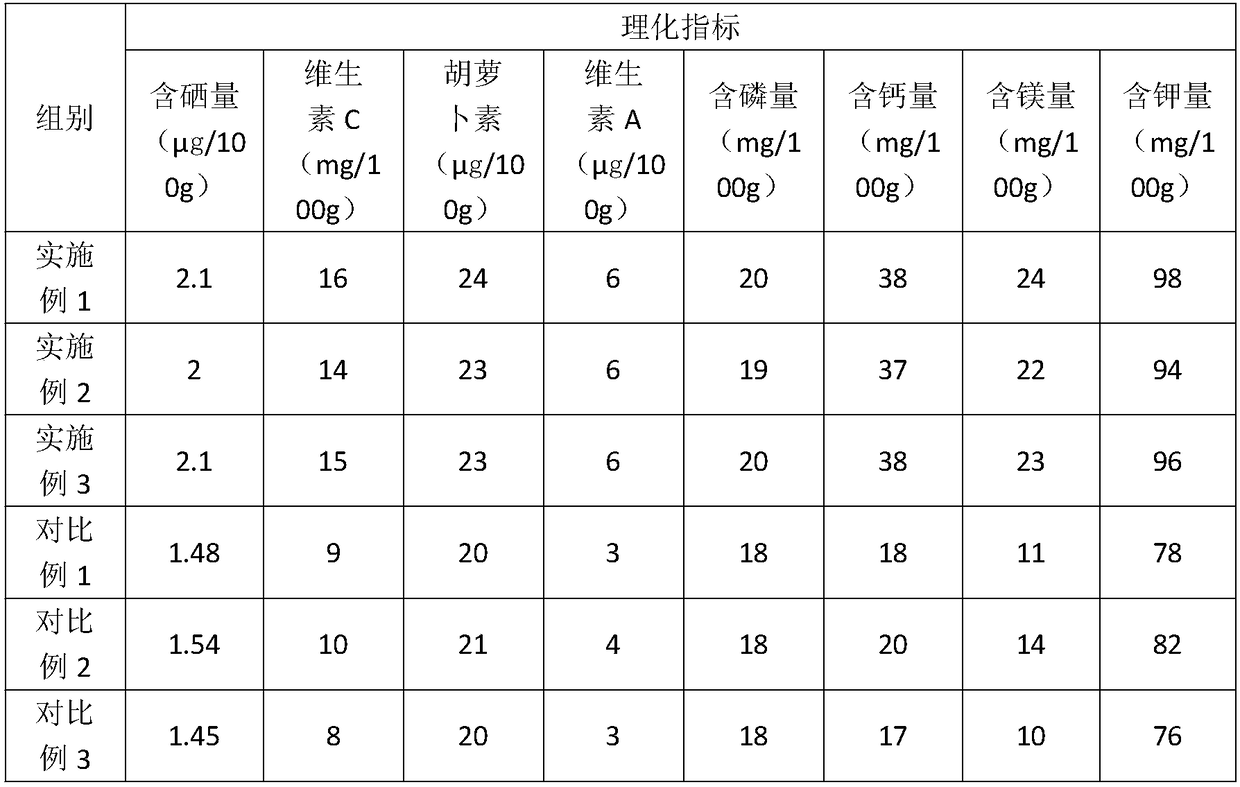 Planting method for selenium-enriched Xinfeng chayote