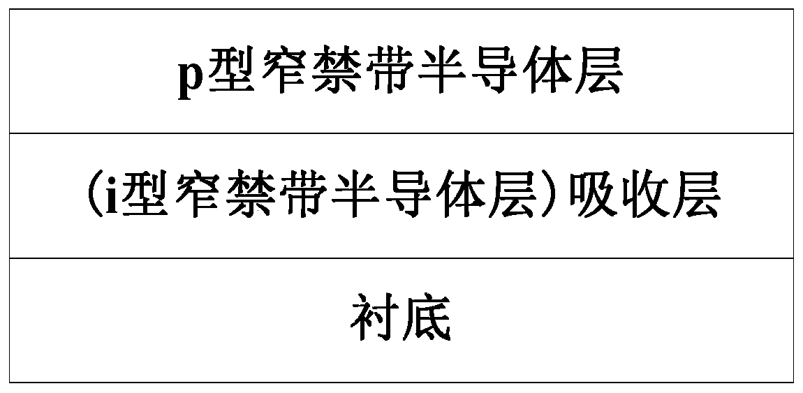 Infrared semiconductor avalanche detector and its preparation method