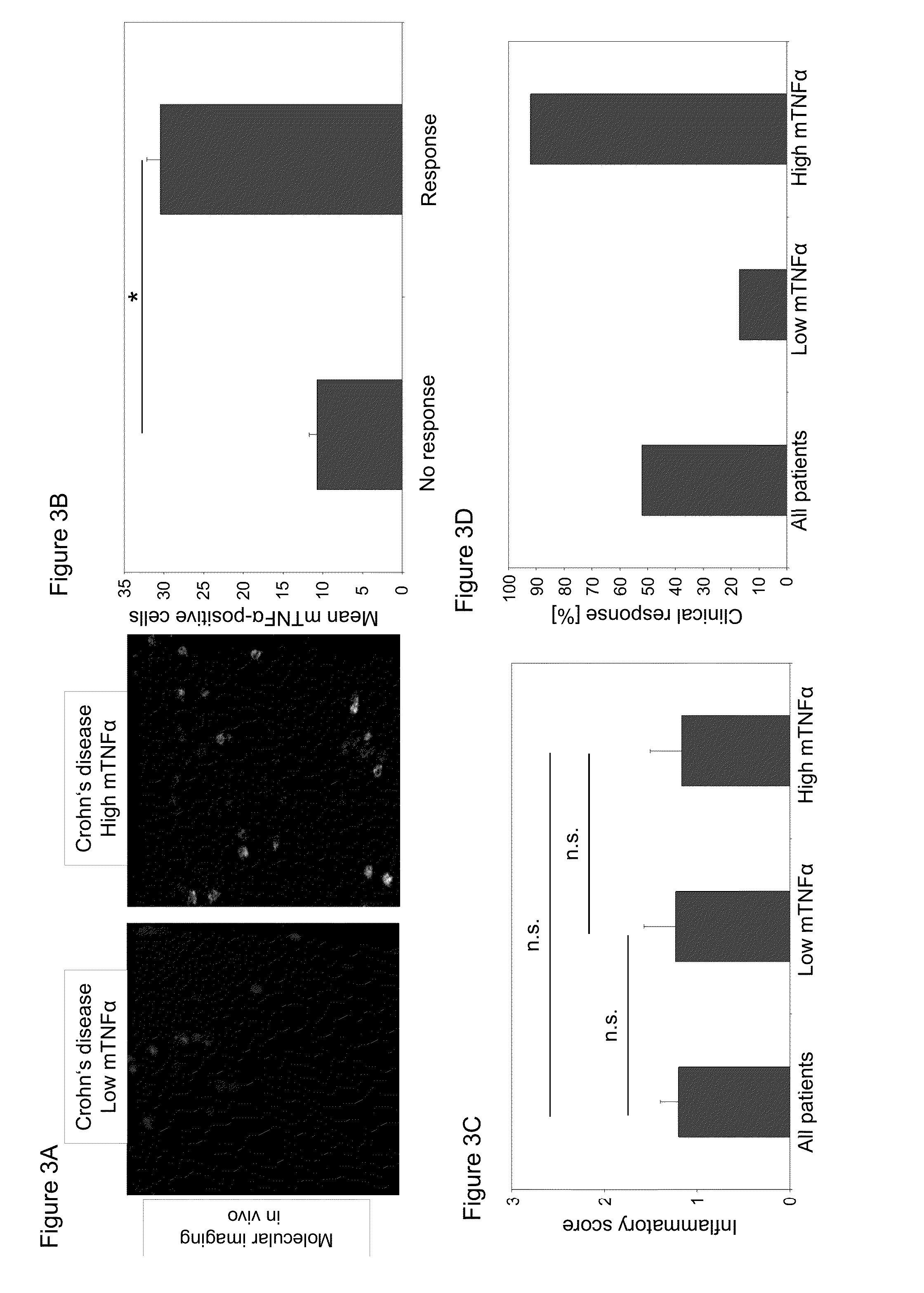 Methods and compositions for determining responsiveness to treatment with a tnf-alpha inhibitor