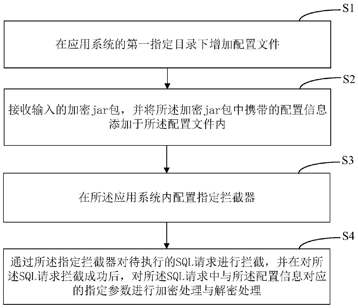 Interceptor-based data processing method and apparatus, and computer device