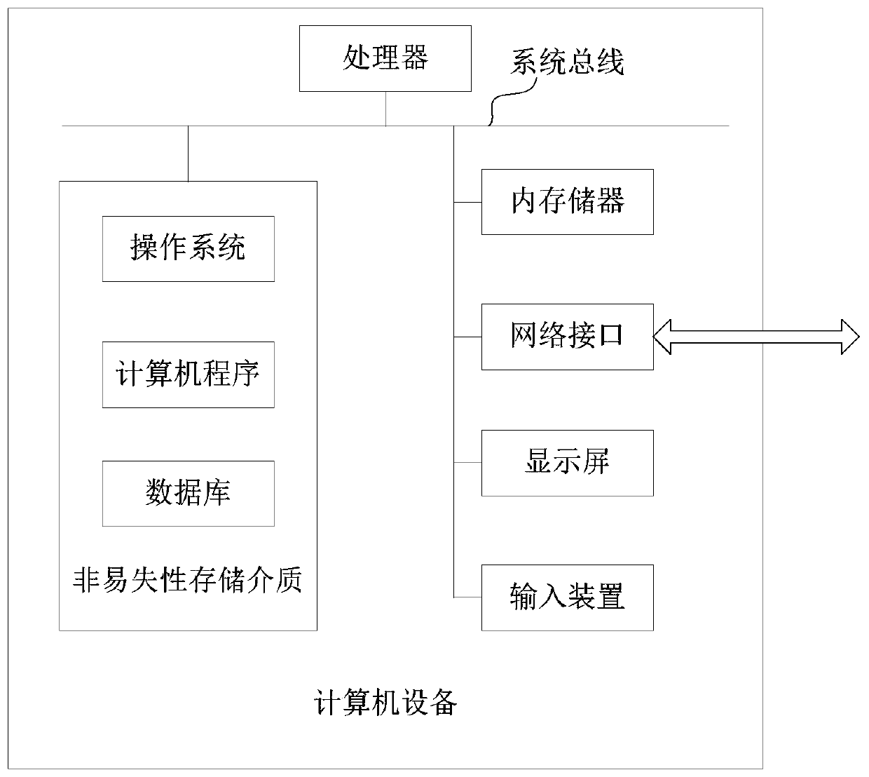 Interceptor-based data processing method and apparatus, and computer device