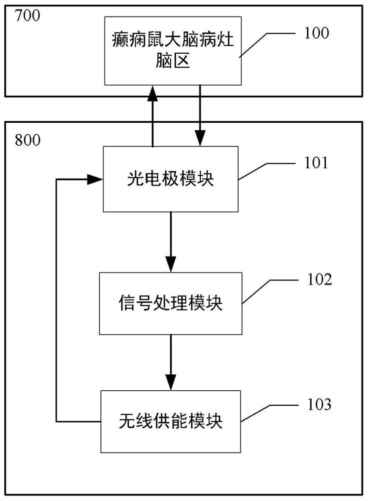 Wireless closed-loop control system and method