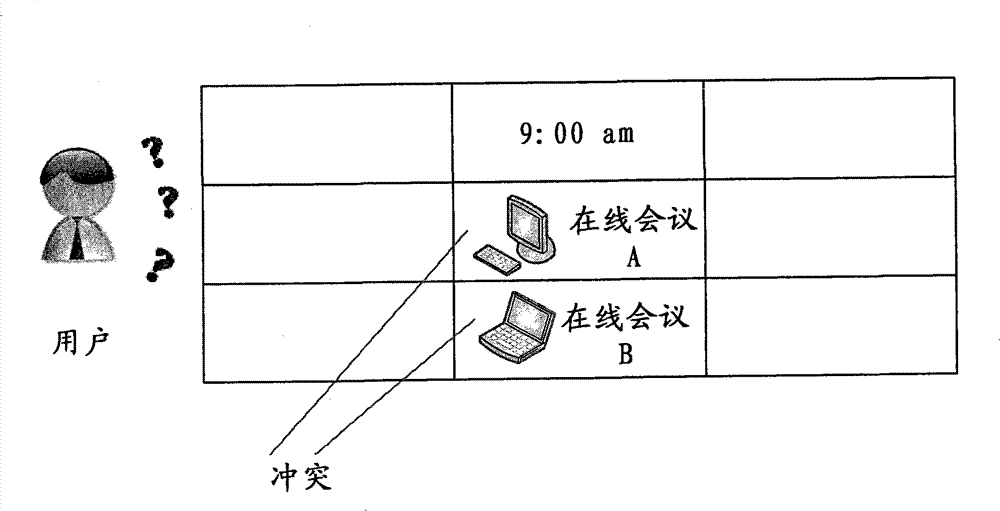 Method, server device and client device for supporting plurality of simultaneous online conferences