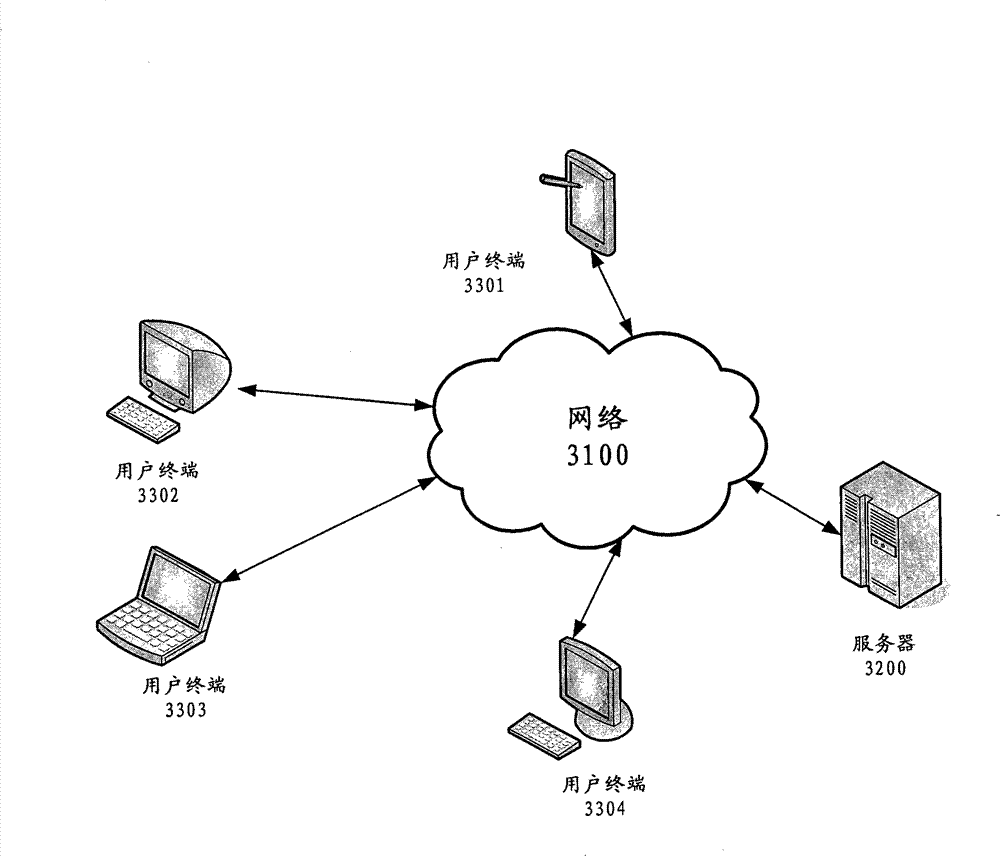 Method, server device and client device for supporting plurality of simultaneous online conferences