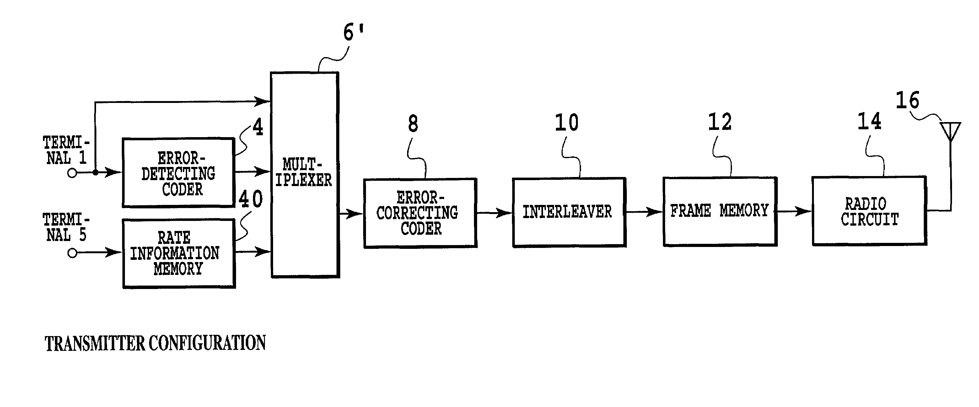 Data transmission method, data transmission system, transmitter and receiver