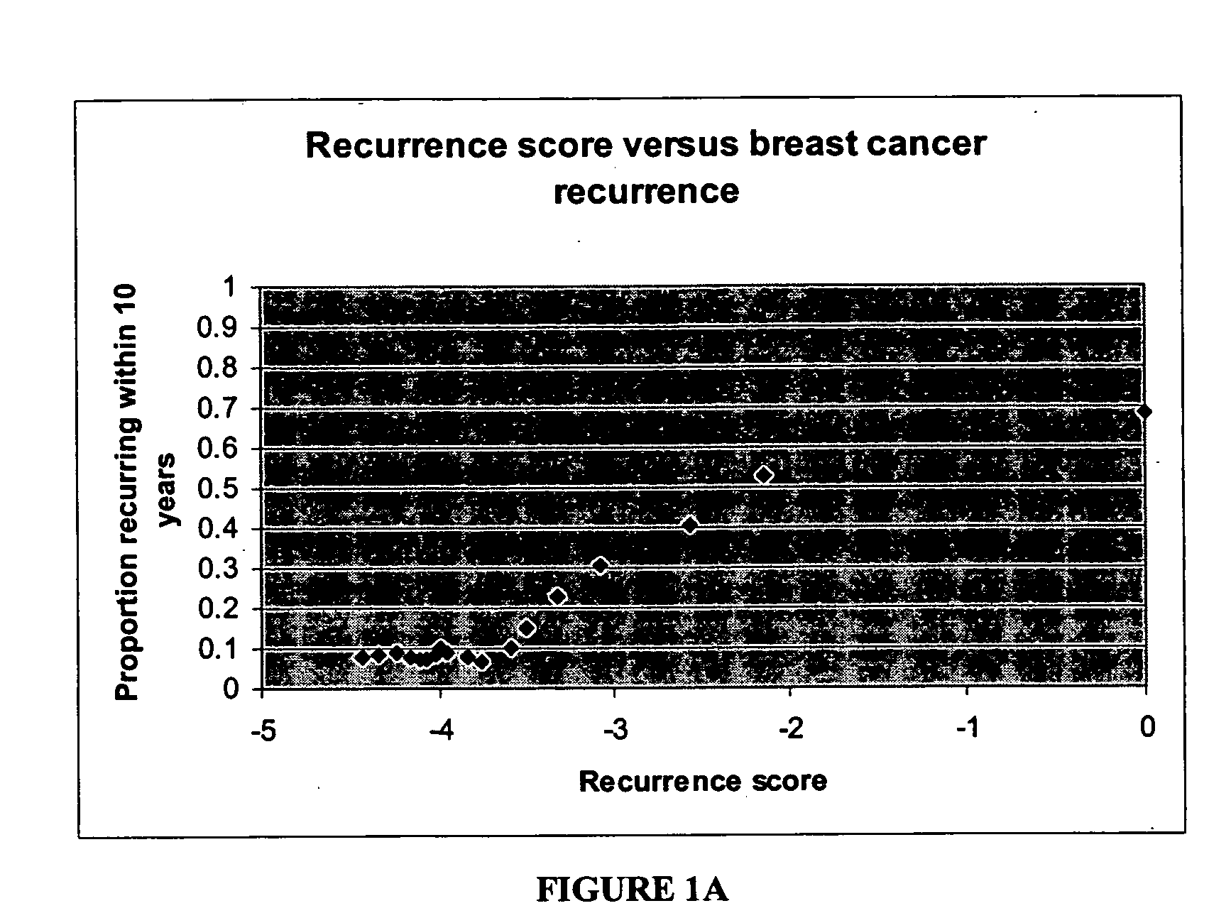 Expression profile algorithm and test for cancer prognosis