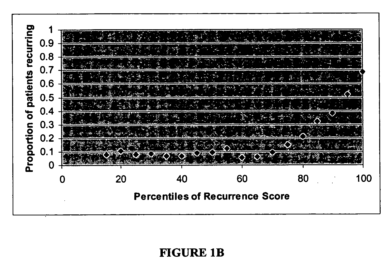 Expression profile algorithm and test for cancer prognosis