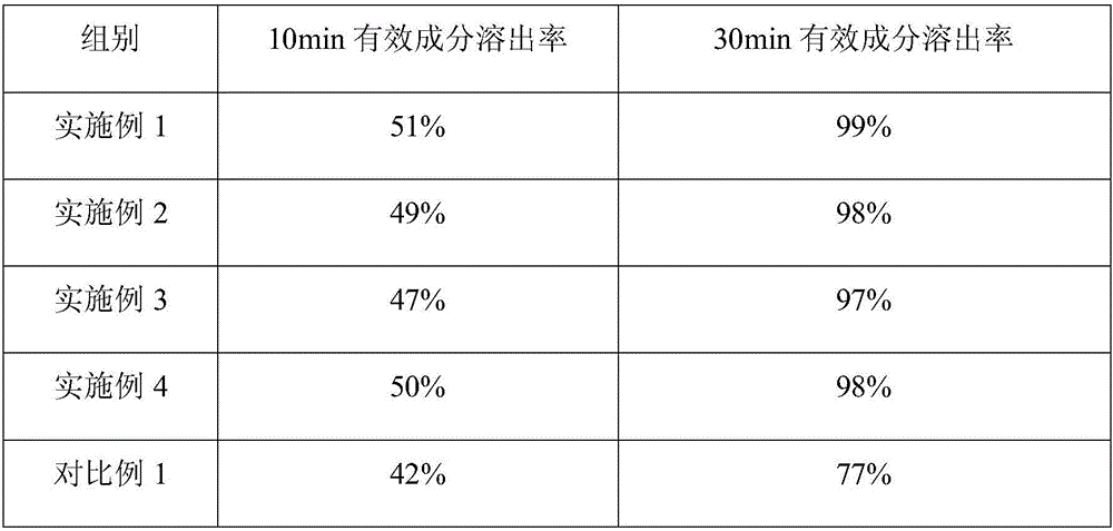 Smilax bockii warb pills and preparation process thereof