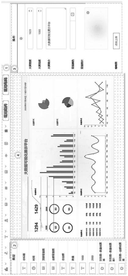 Data visualization method for realizing large data screen