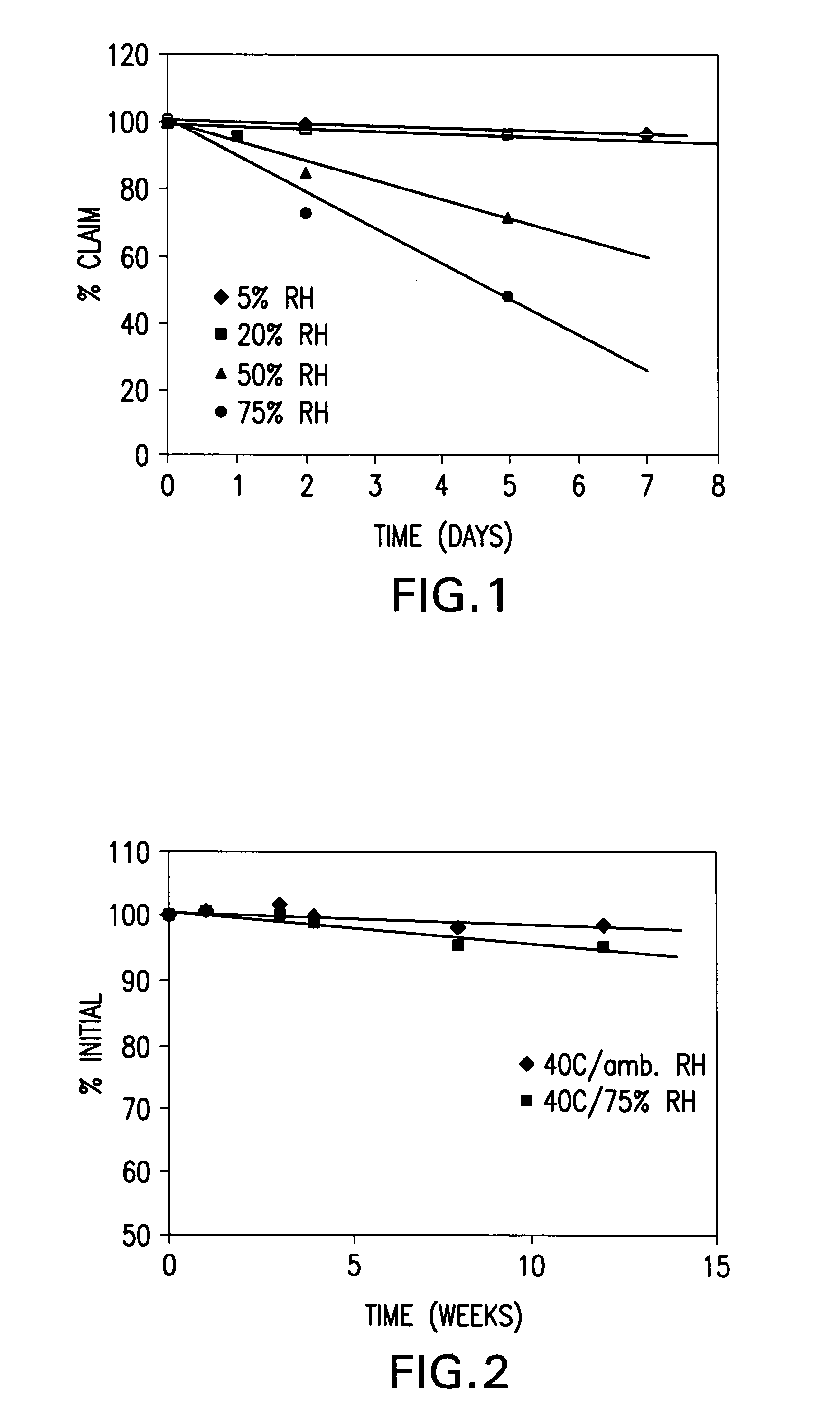 Process for preparing stabilized vitamin D