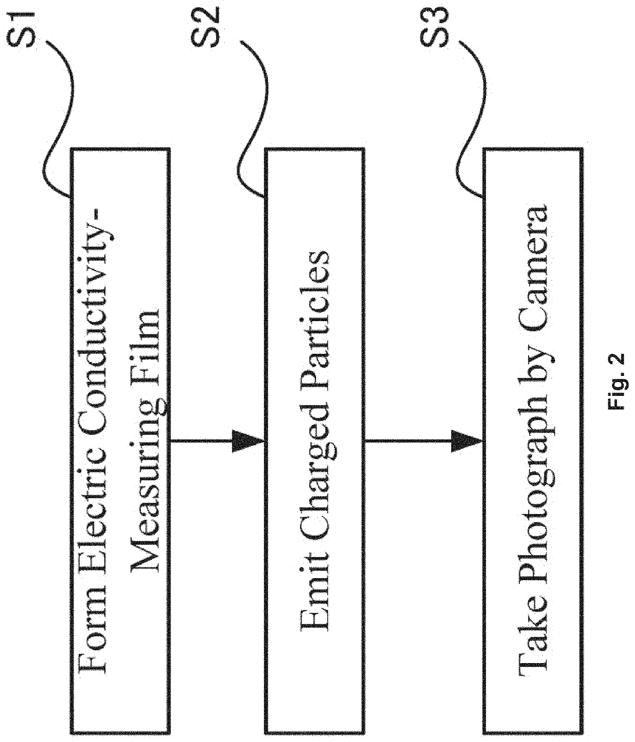 Electric conductivity-measuring material, electric conductivity-measuring film, electric conductivity-measuring device, and electric conductivity-measuring method, as well as electric resistivity-measuring material, electric resistivity-measuring film, electric resistivity-measuring device, and electric resistivity-measuring method