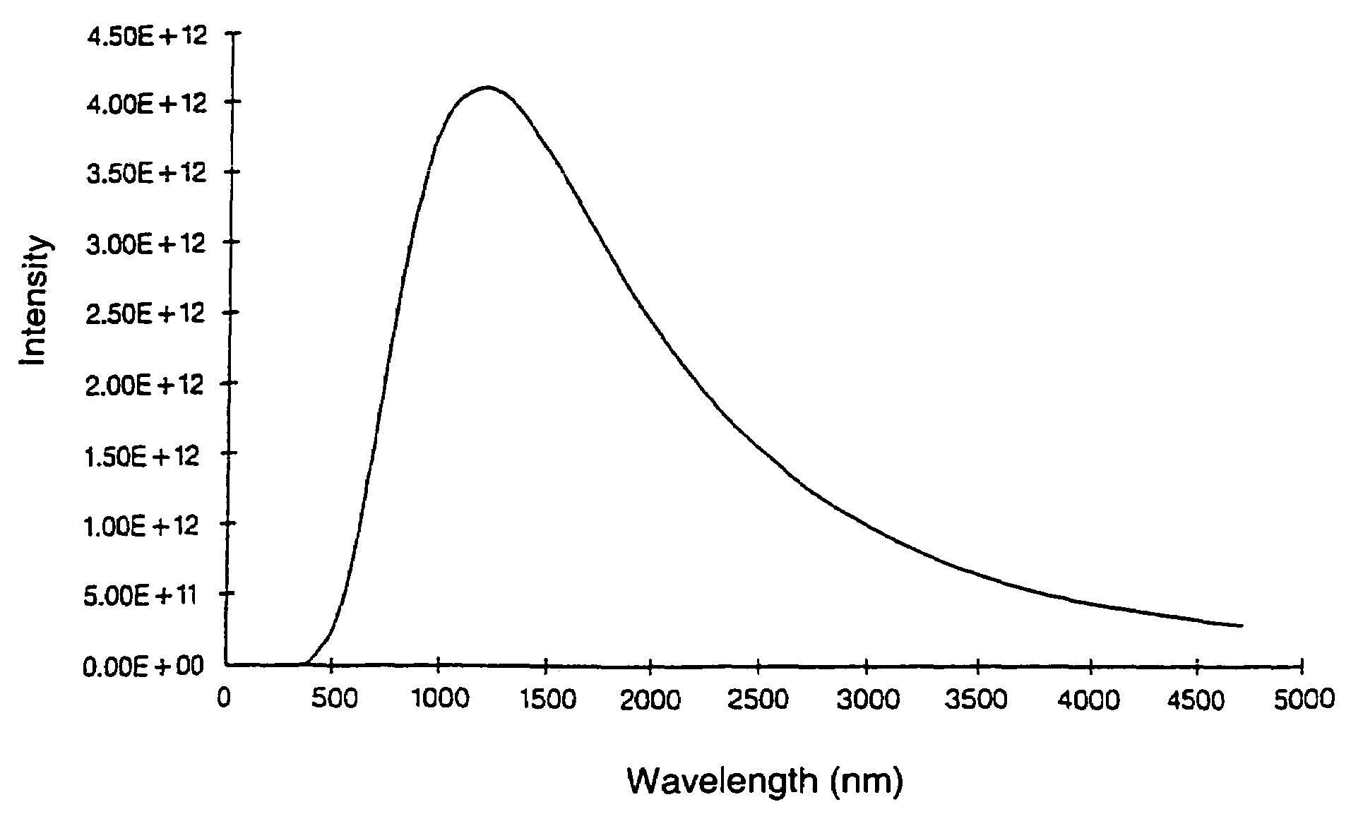 Method and device for the homogenous heating of glass and/or glass-ceramic articles using infrared radiation