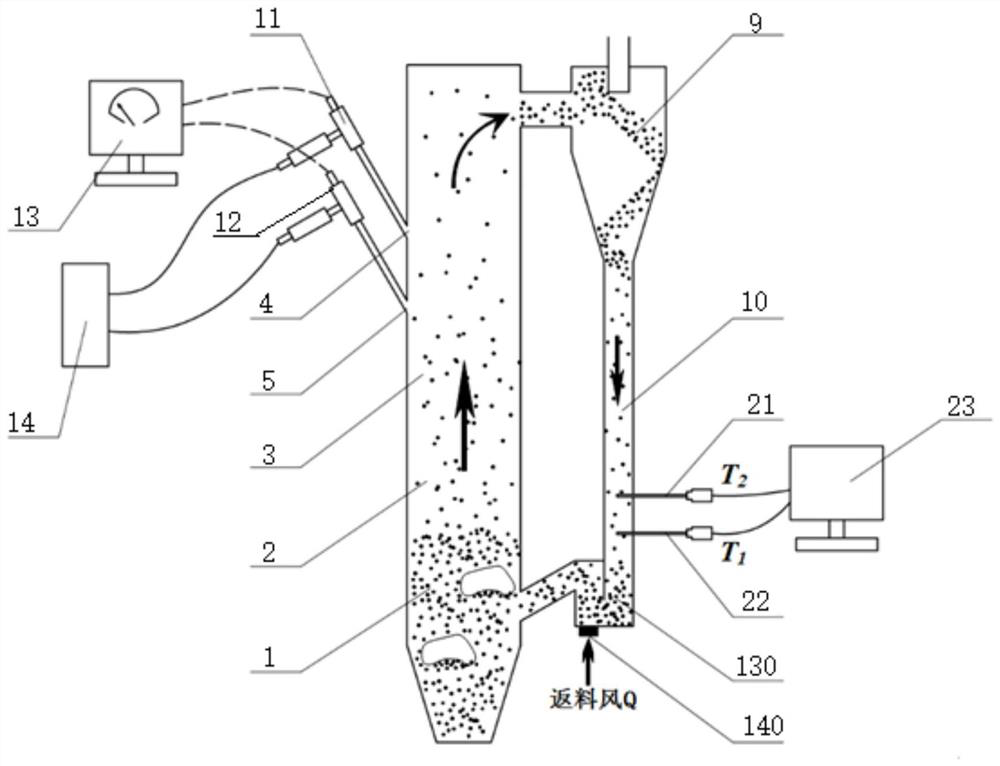 Method and system for measuring solid circulation flow rate of thermal-state circulating fluidized bed