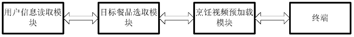 Video ordering recommendation method and system