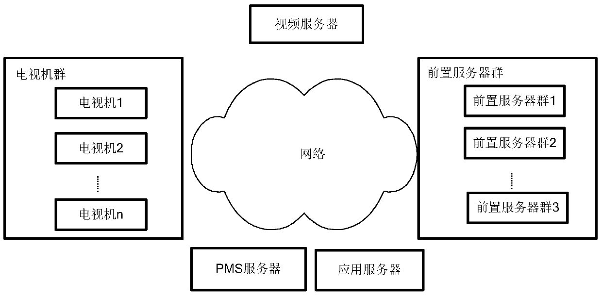 Video ordering recommendation method and system