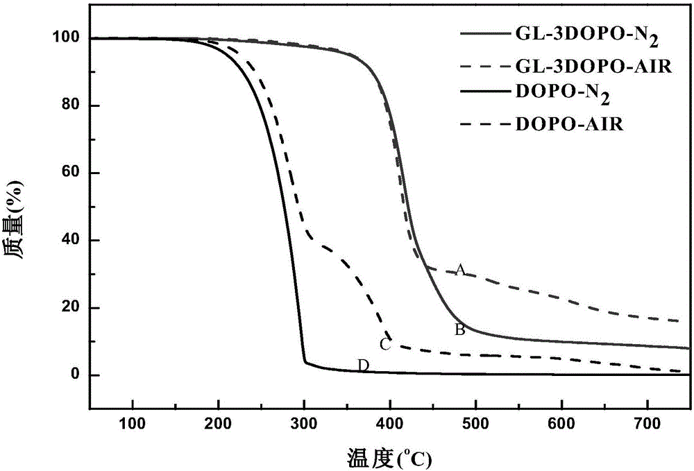 Organic phosphaphenanthrene derivatives, and preparation method and application thereof