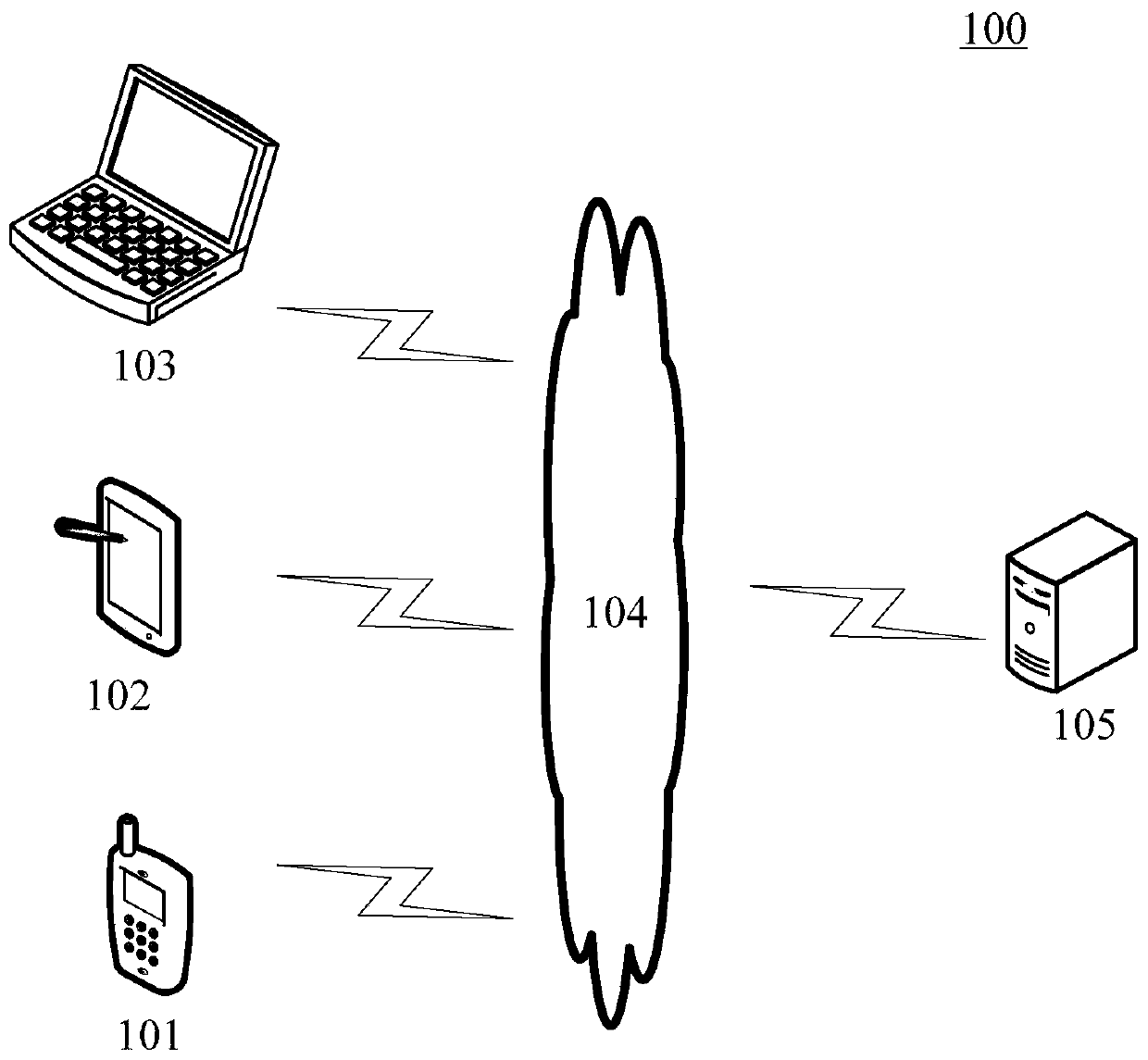 Fault processing method and device