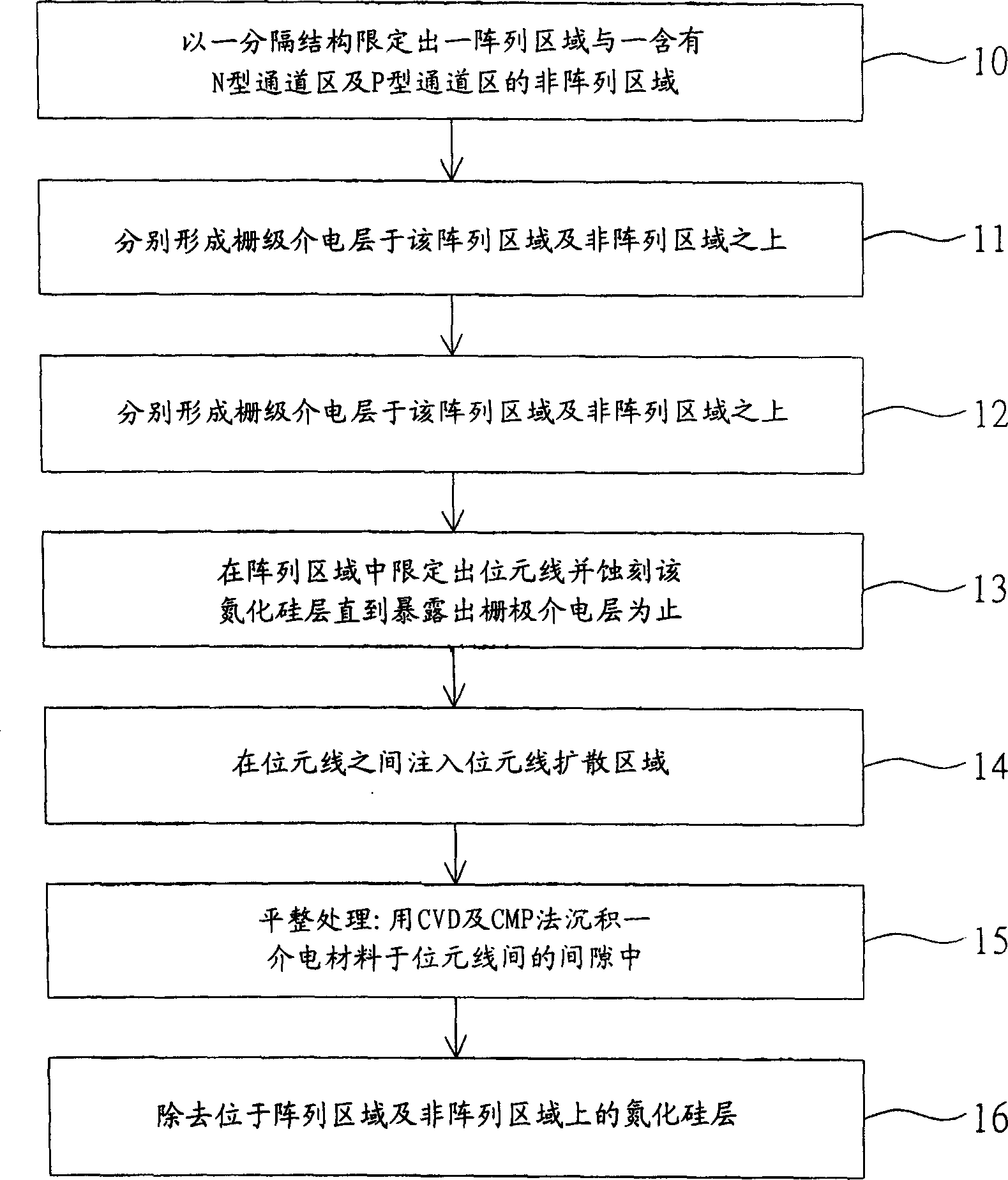 Method for manufacturing imbedded non-volatile memory with sacrificed layer