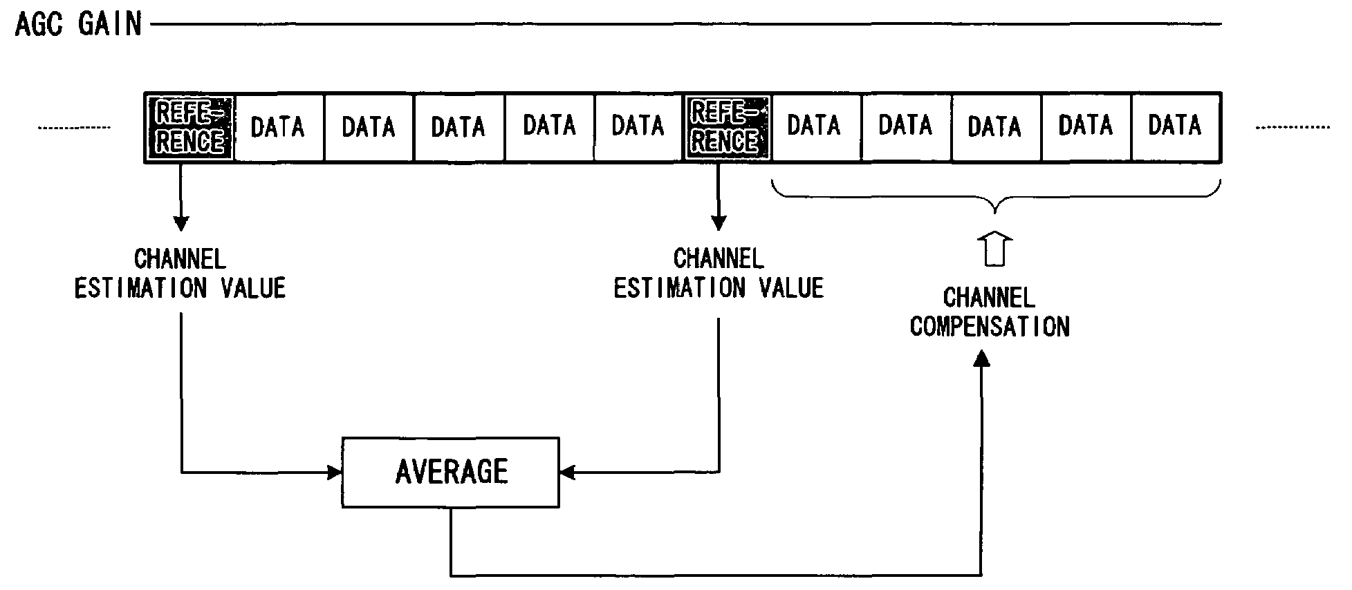 Wireless receiver apparatus