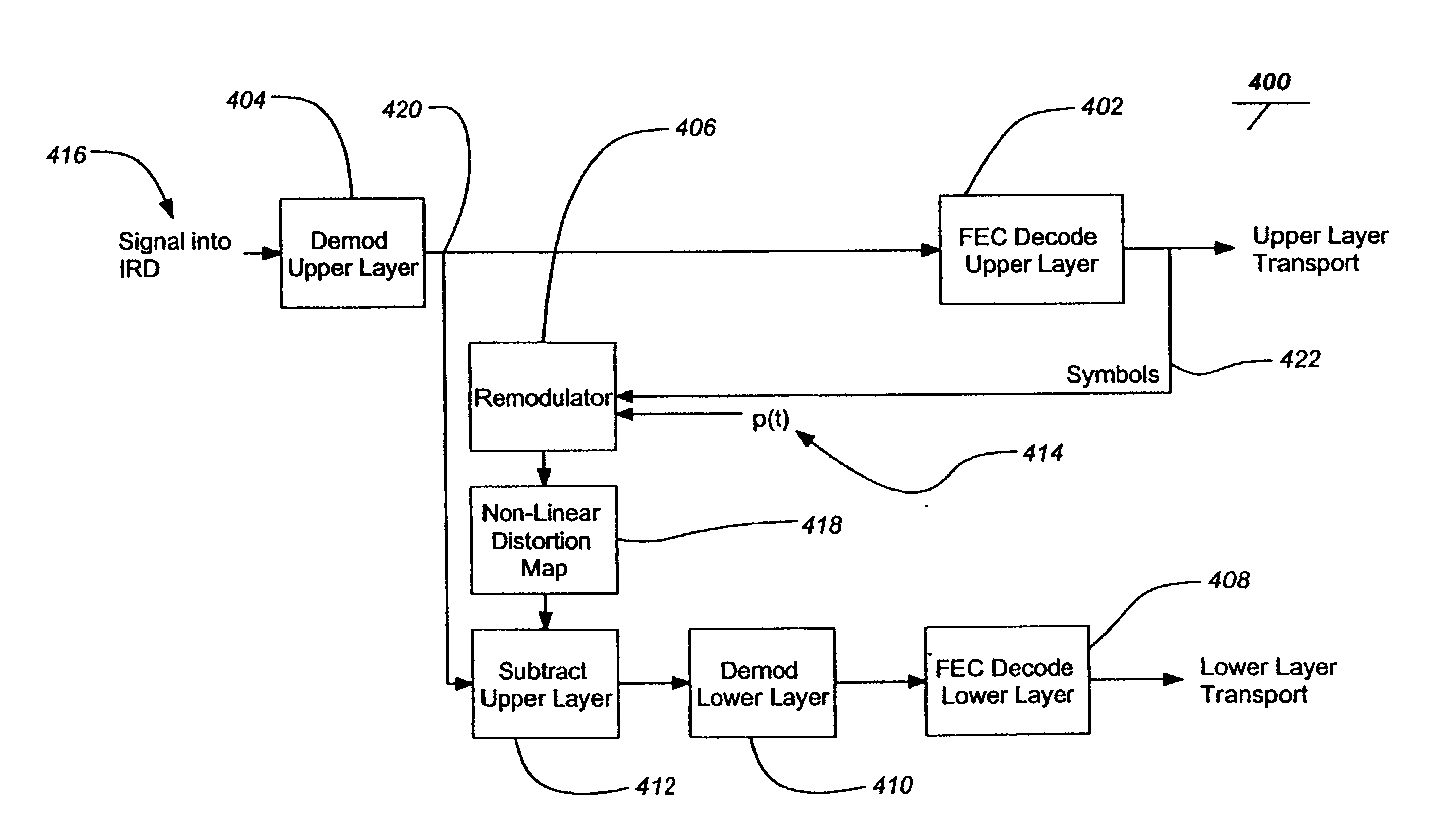 Layered modulation for digital signals