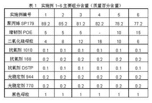 Low-gloss and scratch-resistant polypropylene material and preparation method thereof