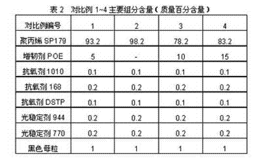 Low-gloss and scratch-resistant polypropylene material and preparation method thereof