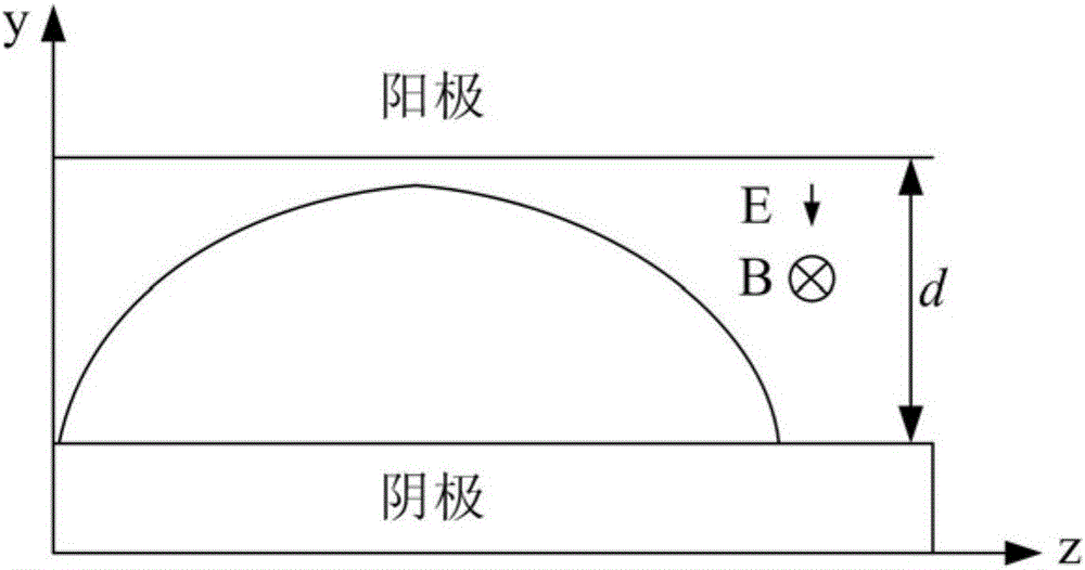 High band magnetically insulated transmission line oscillator