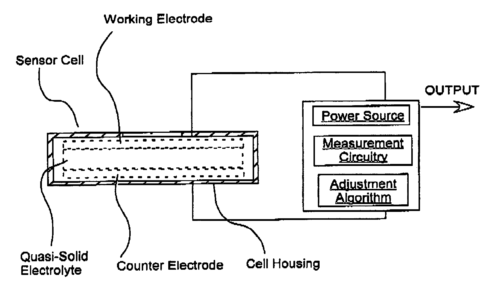 Devices, systems and methods for testing gas sensors and correcting gas sensor output