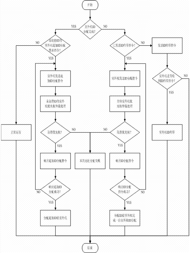 Method for setting air-conditioning address