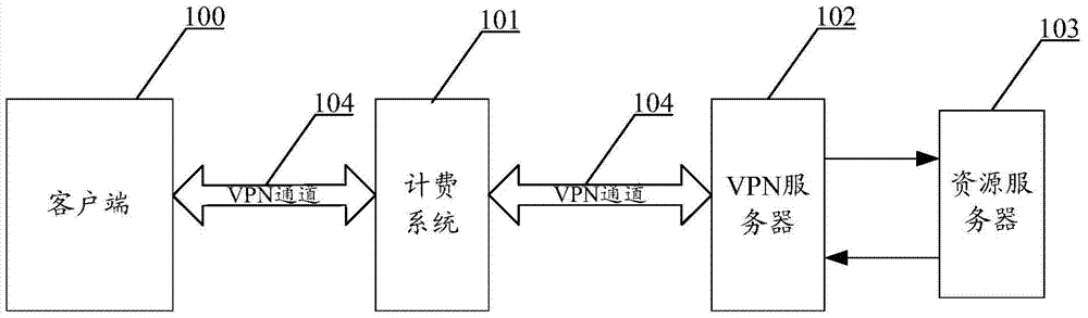 Method, system, and client for realizing traffic optimization on mobile terminal equipment