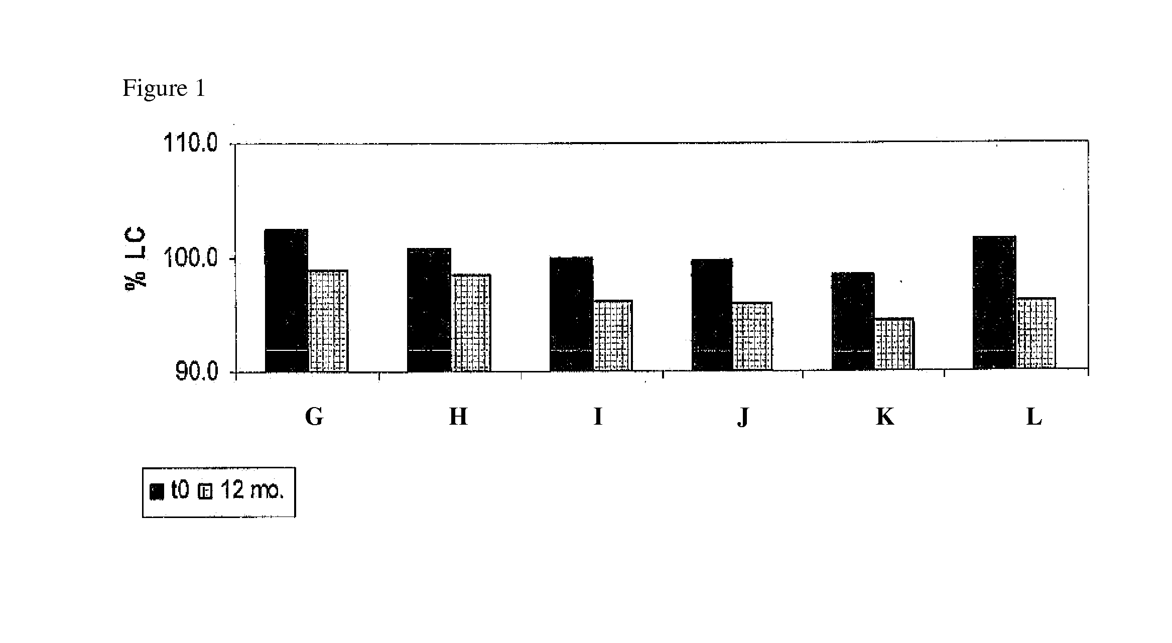 Therapeutic eye drop comprising doxycycline and a stabilizer